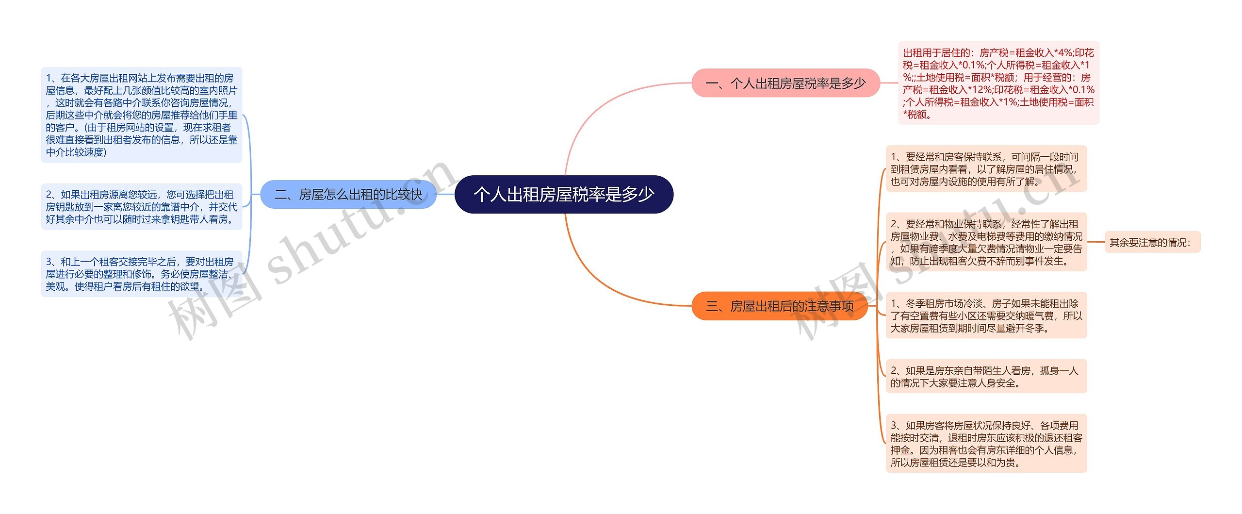 个人出租房屋税率是多少思维导图