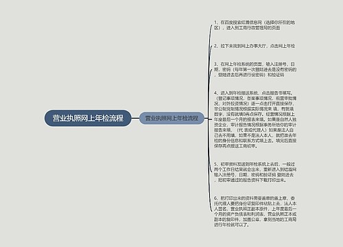 营业执照网上年检流程