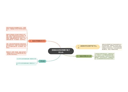 签租房合同没到期不租了怎么办