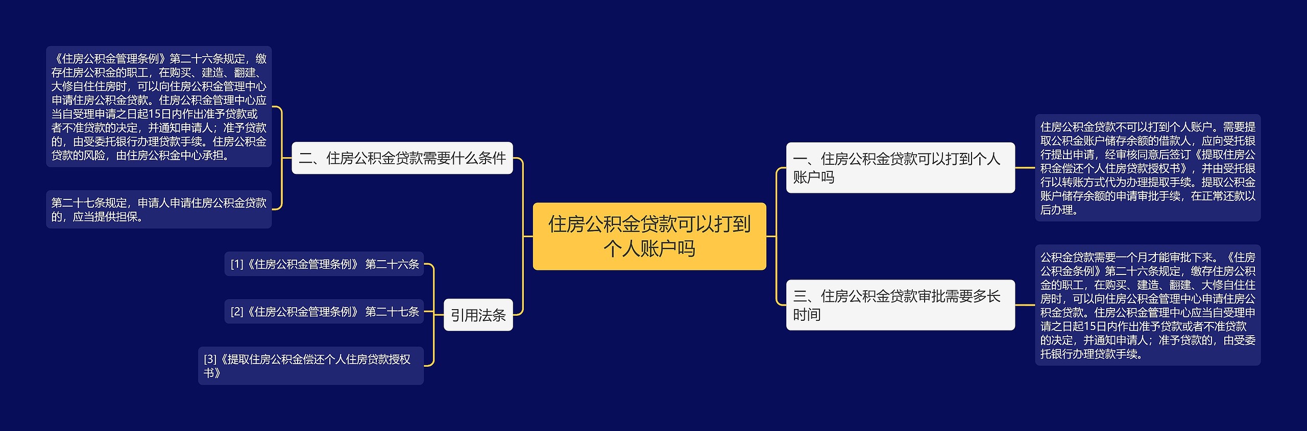 住房公积金贷款可以打到个人账户吗思维导图