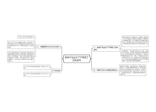 租房子定金交了不想租了还能退吗