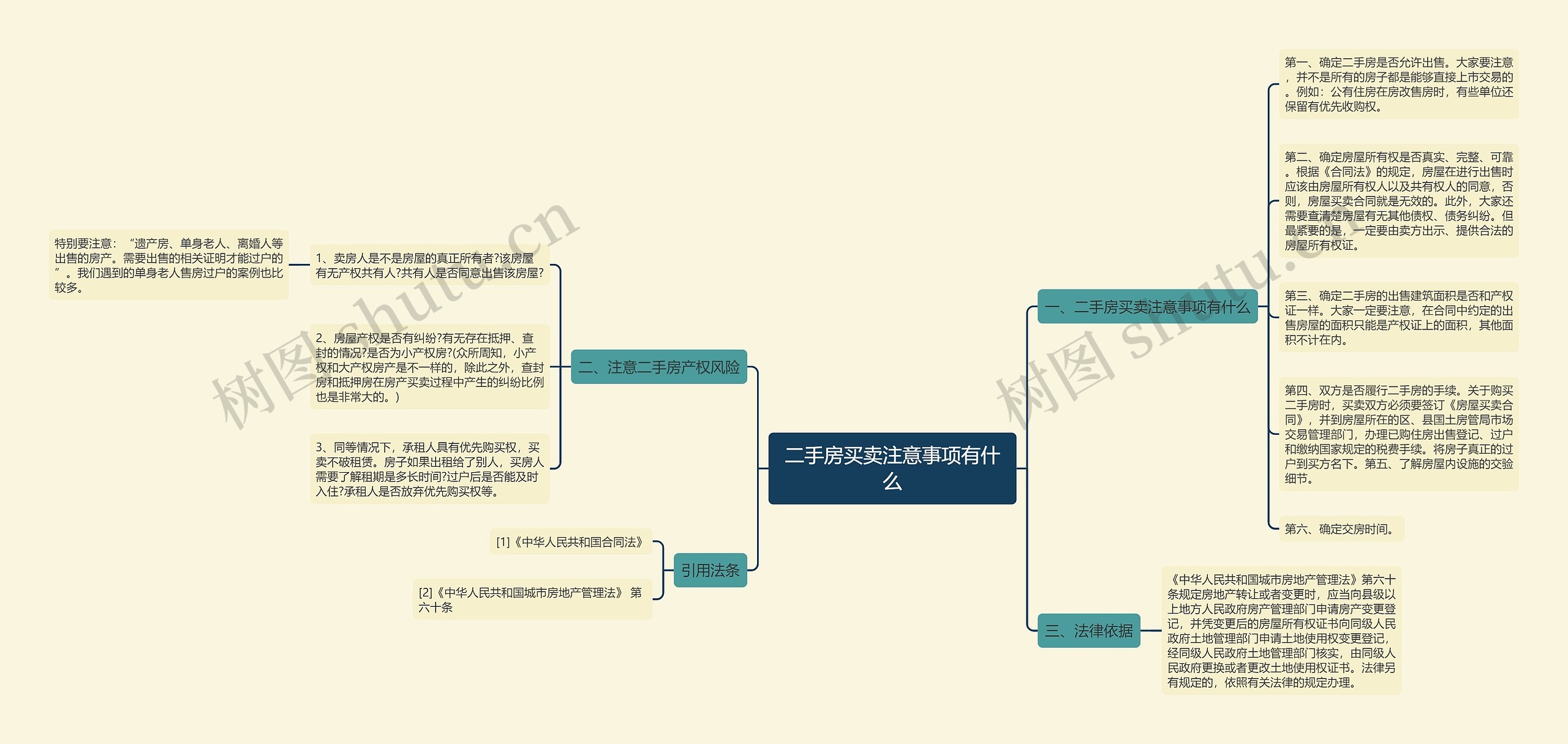 二手房买卖注意事项有什么思维导图