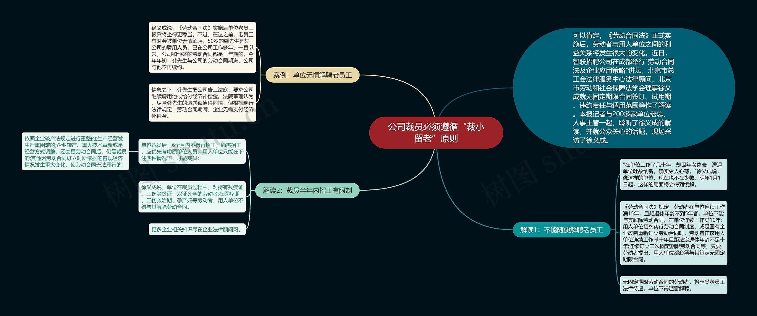 公司裁员必须遵循“裁小留老”原则思维导图