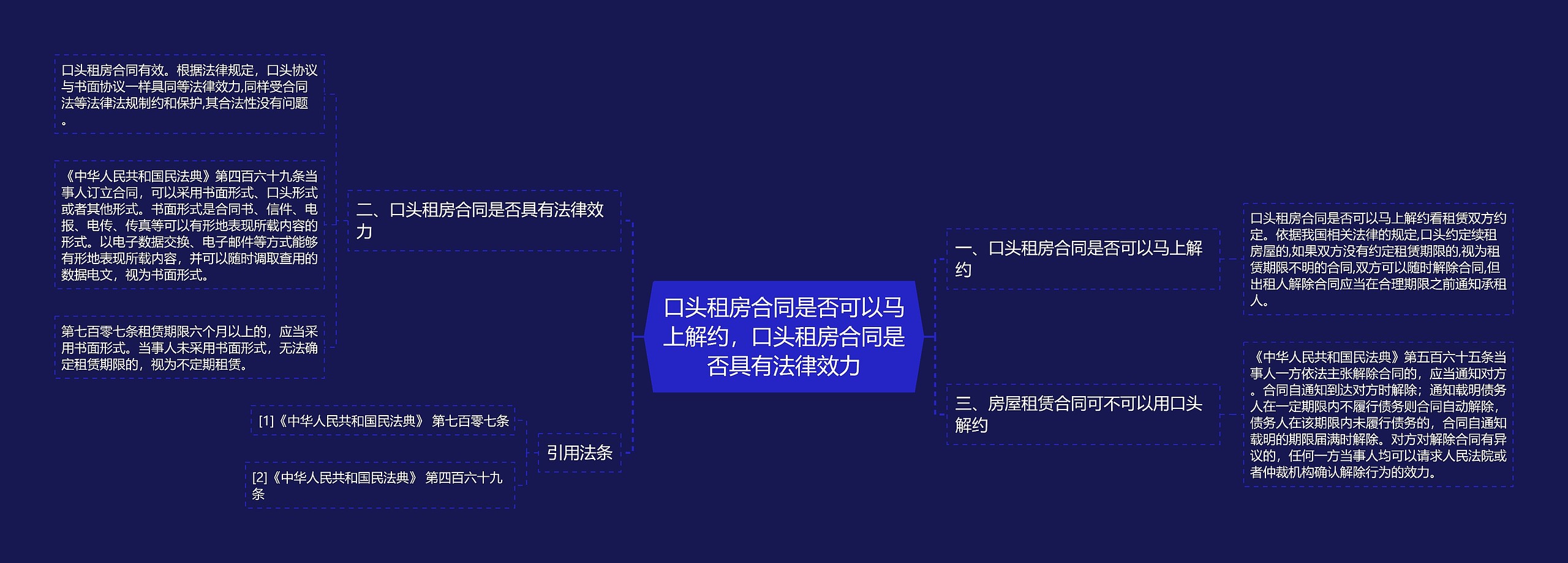 口头租房合同是否可以马上解约，口头租房合同是否具有法律效力思维导图