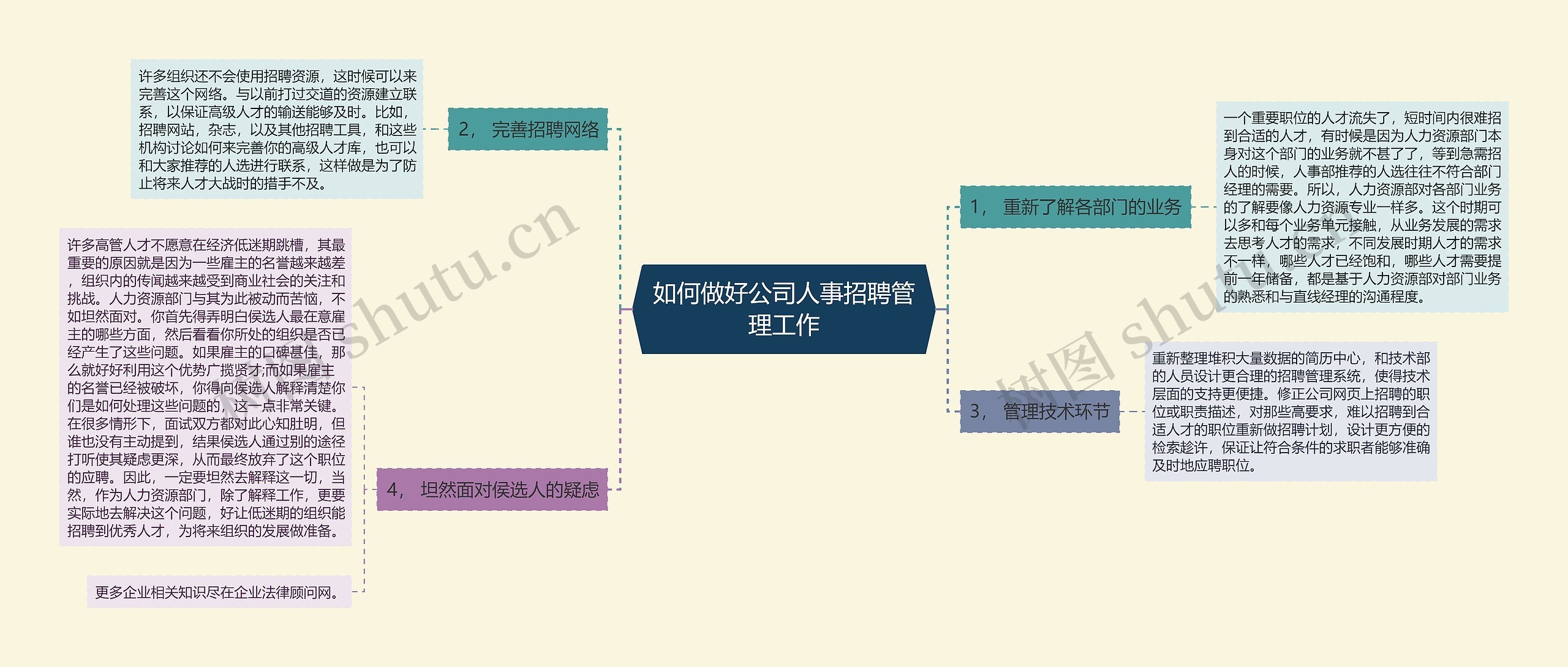 如何做好公司人事招聘管理工作