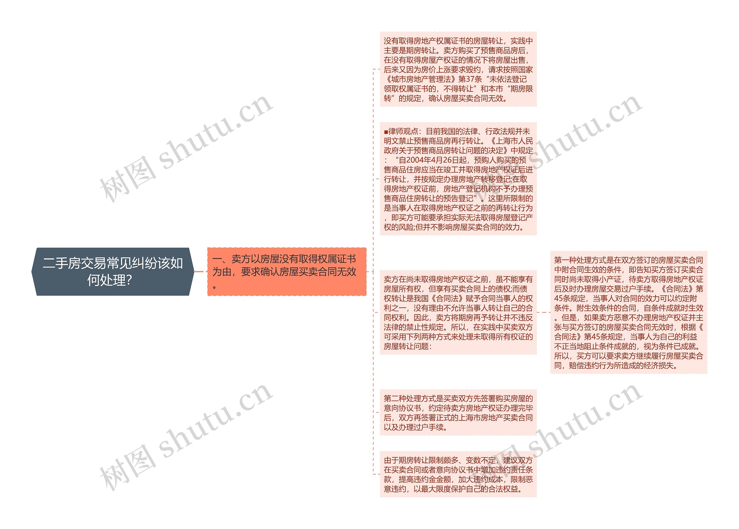 二手房交易常见纠纷该如何处理？