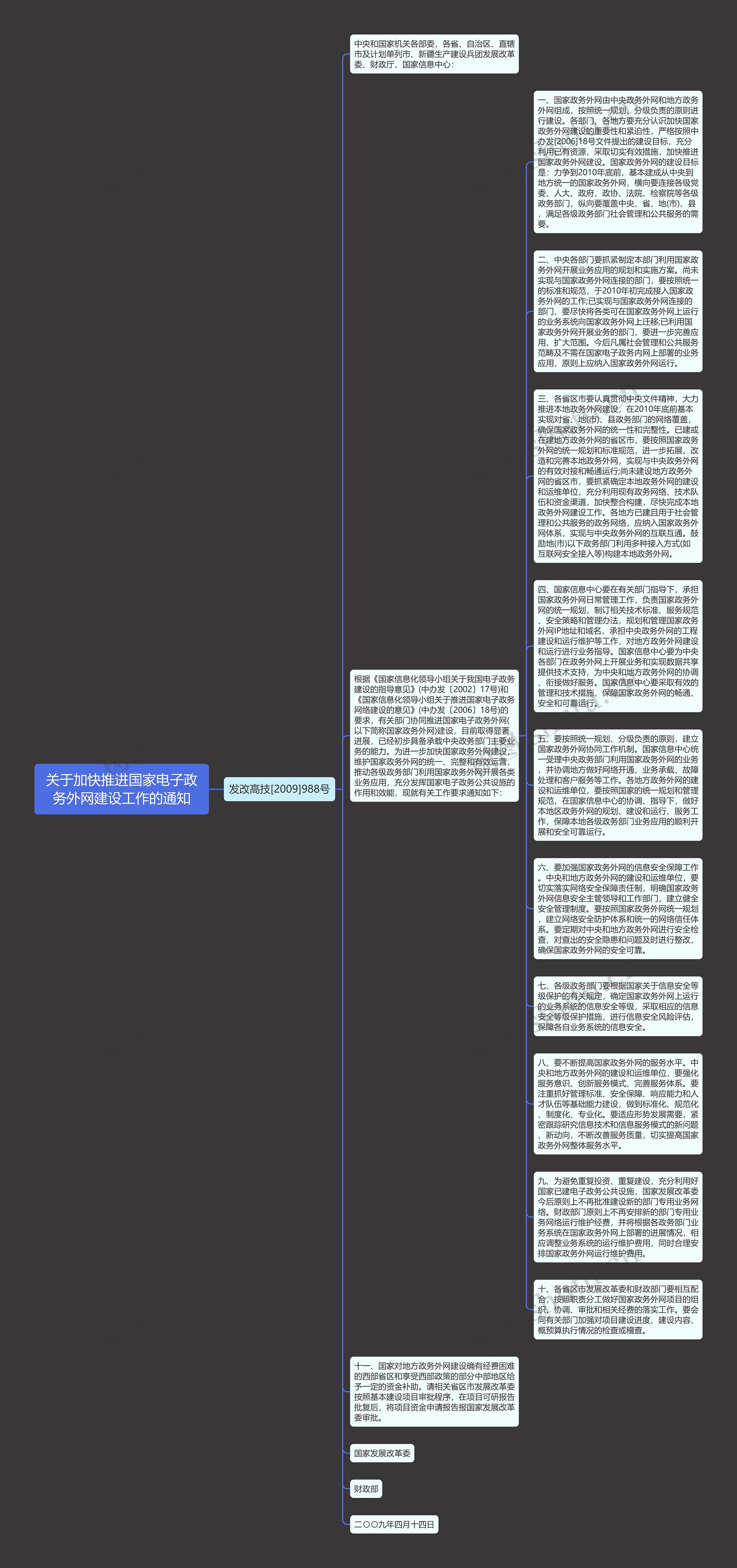 关于加快推进国家电子政务外网建设工作的通知思维导图
