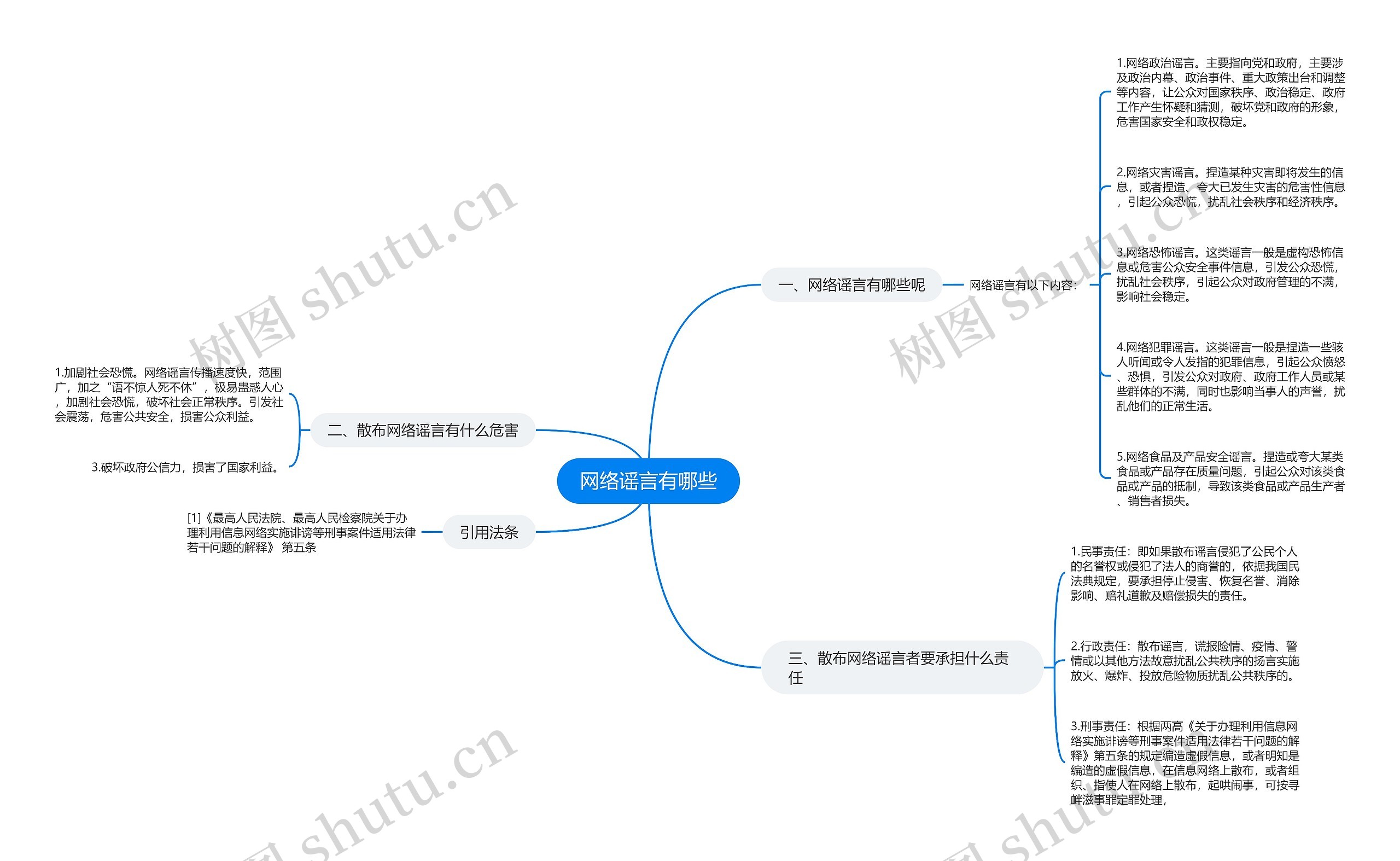 网络谣言有哪些思维导图