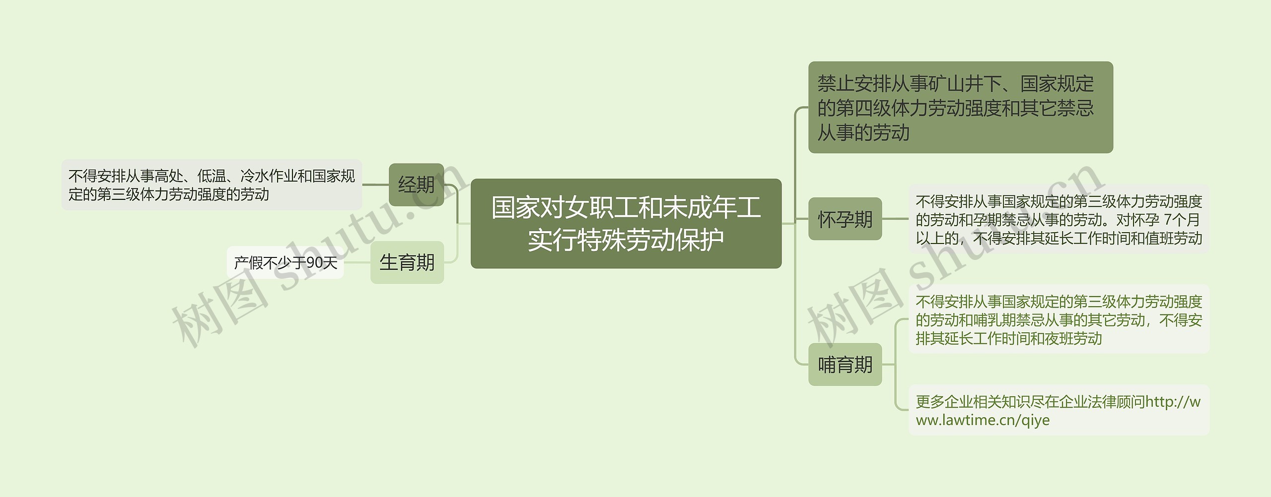 国家对女职工和未成年工实行特殊劳动保护