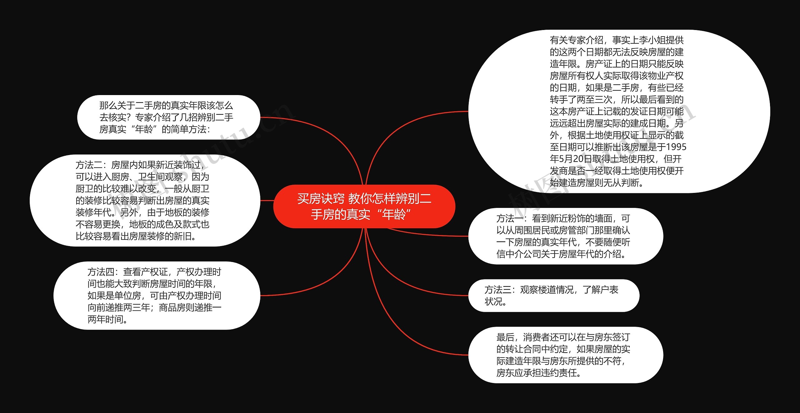 买房诀窍 教你怎样辨别二手房的真实“年龄” 买房诀窍 教你怎样辨别二手房的真实“年龄”