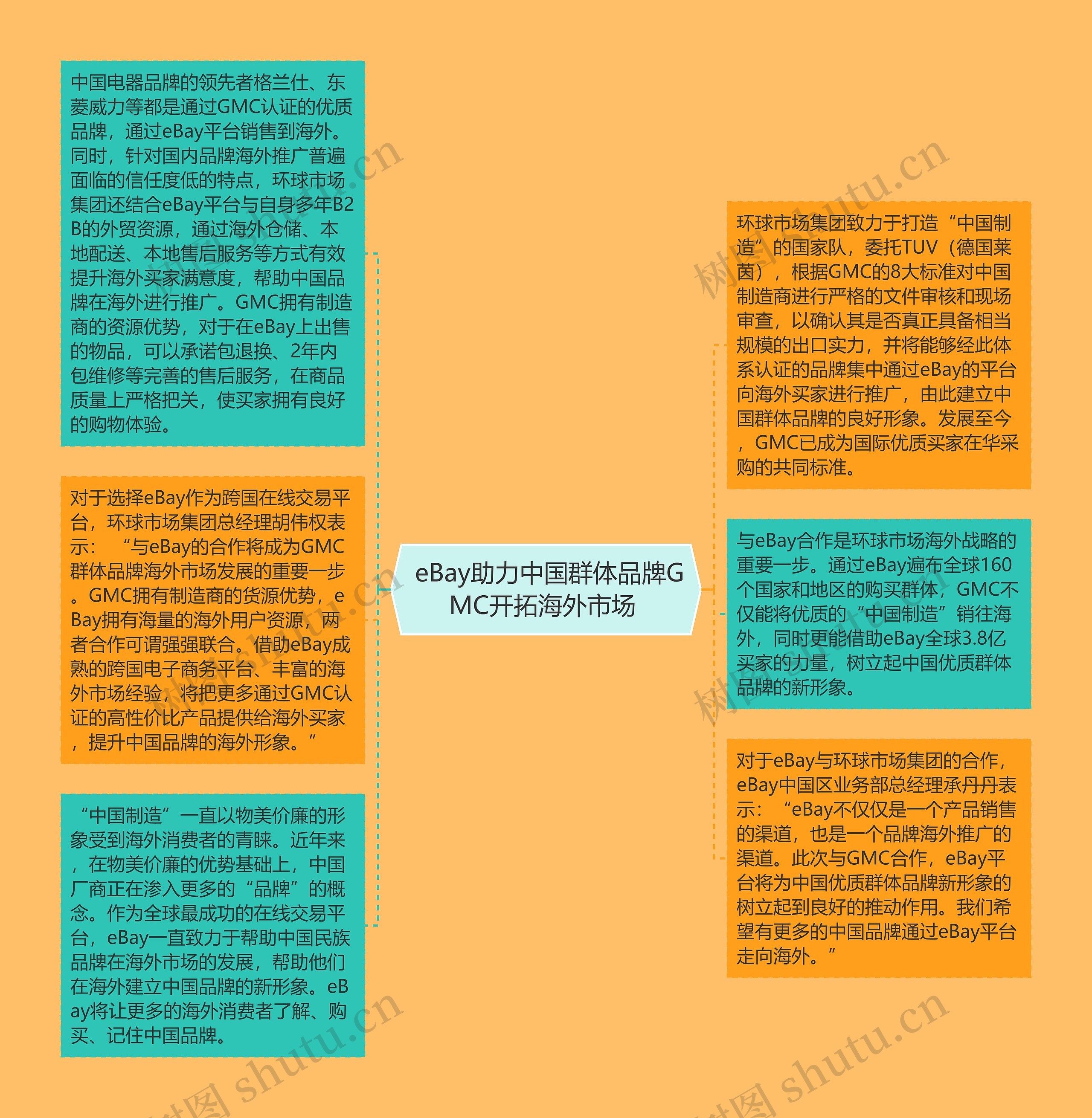  eBay助力中国群体品牌GMC开拓海外市场 