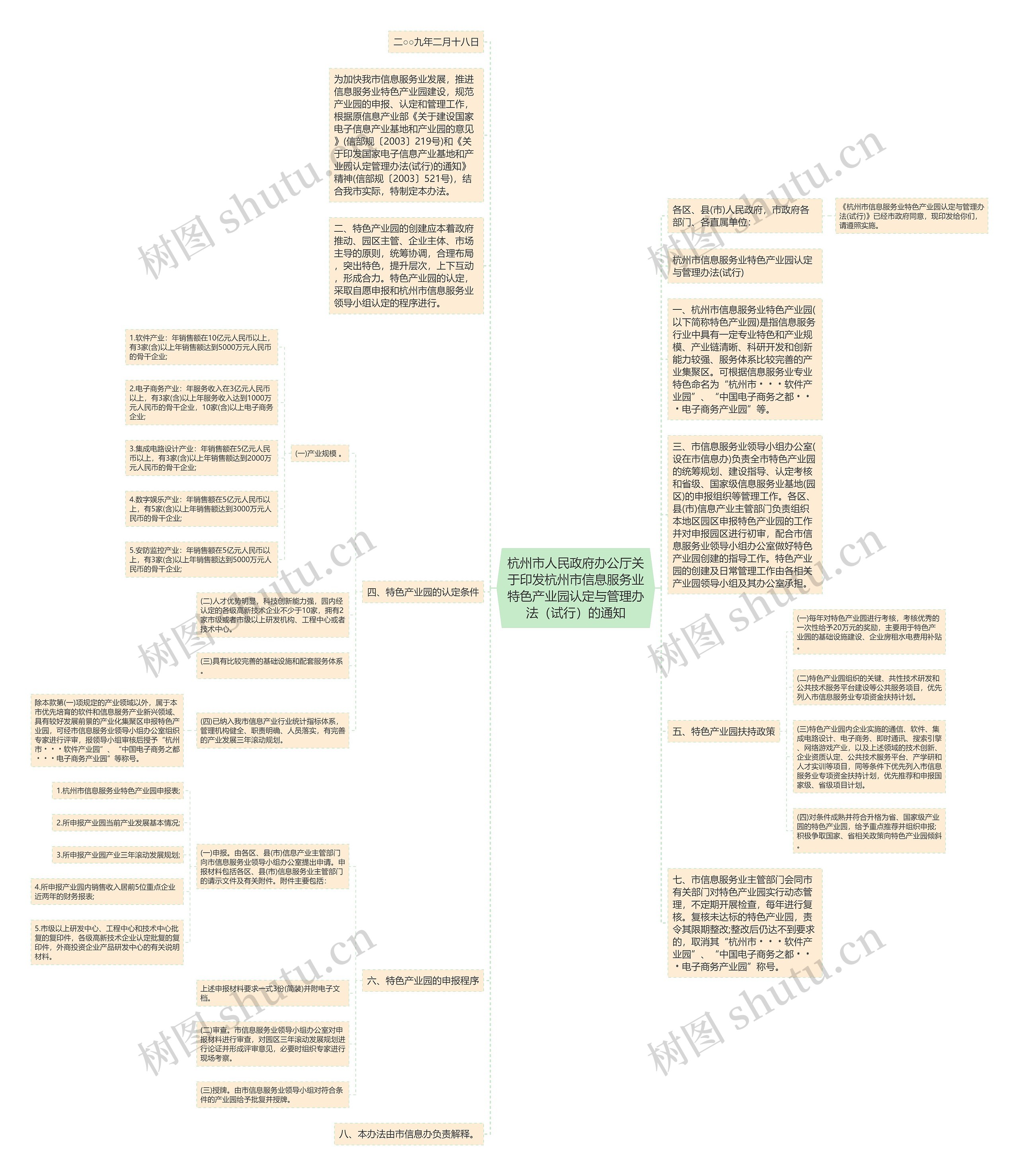 杭州市人民政府办公厅关于印发杭州市信息服务业特色产业园认定与管理办法（试行）的通知思维导图