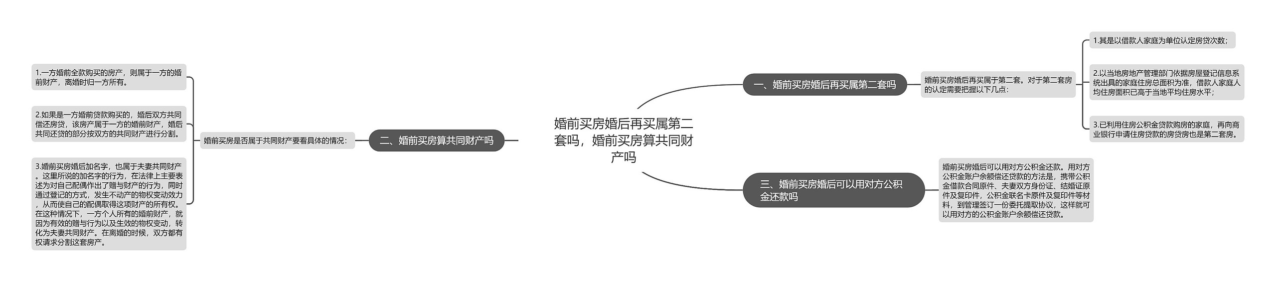 婚前买房婚后再买属第二套吗，婚前买房算共同财产吗思维导图