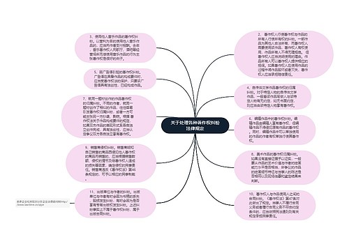 关于处理各种著作权纠纷法律规定