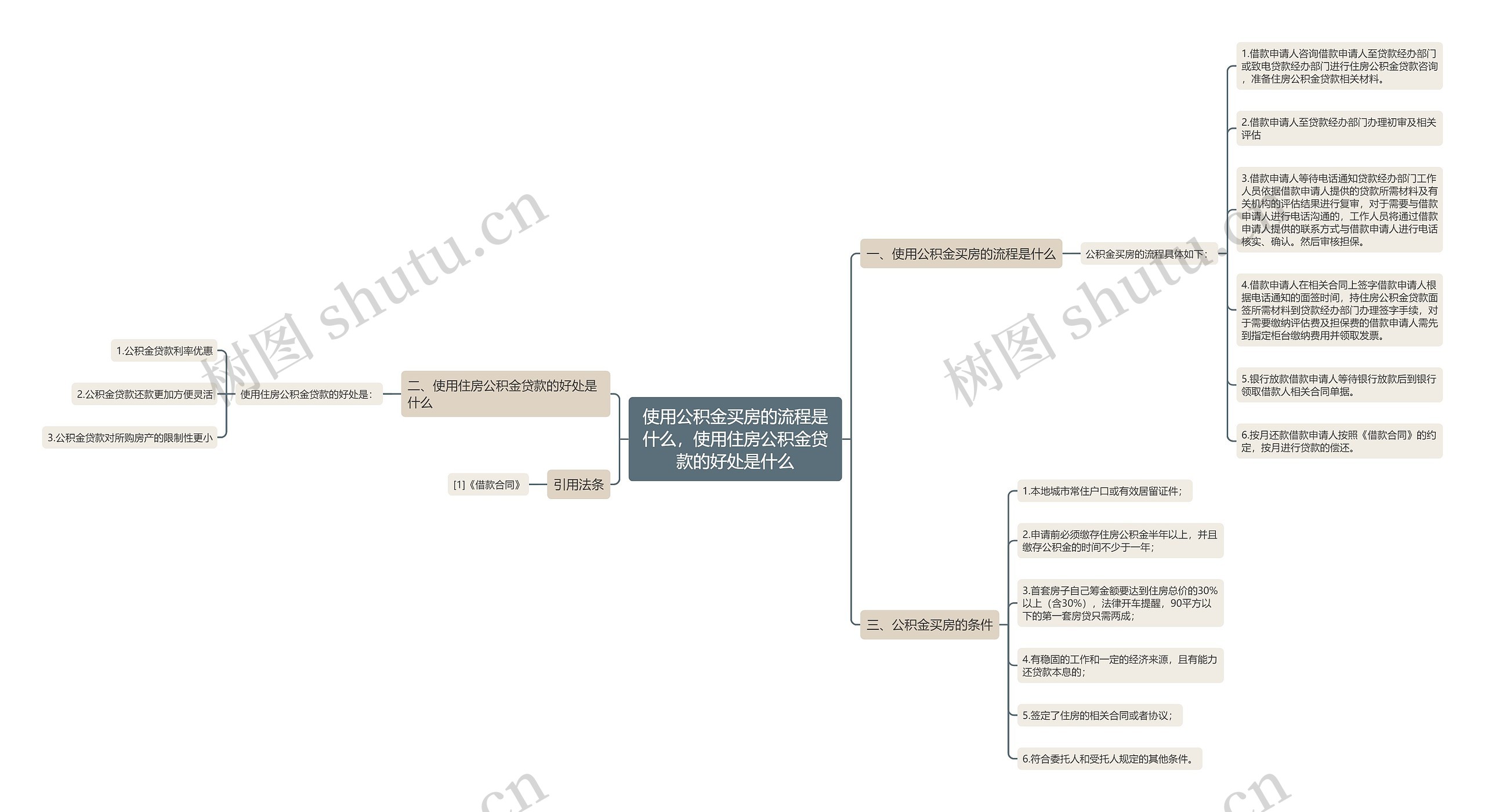 使用公积金买房的流程是什么，使用住房公积金贷款的好处是什么思维导图