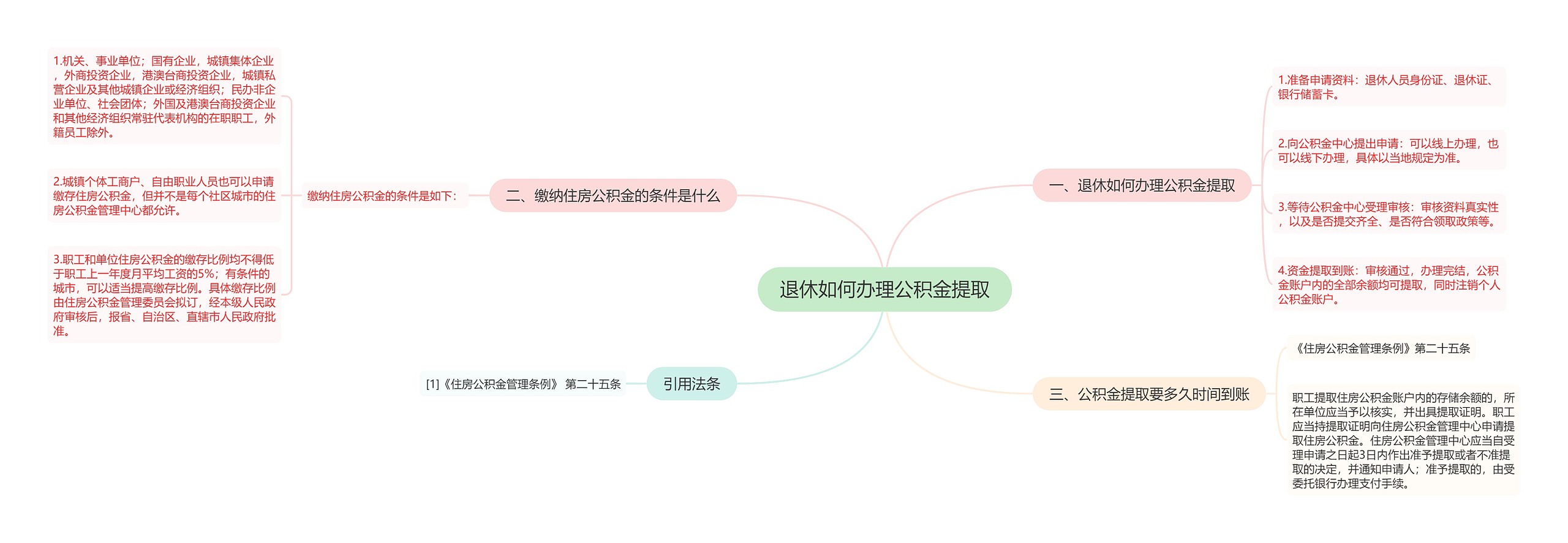 退休如何办理公积金提取思维导图