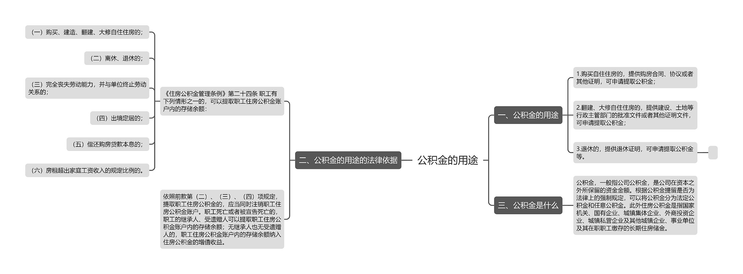 公积金的用途思维导图