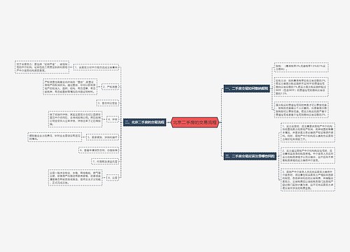 北京二手房的交易流程