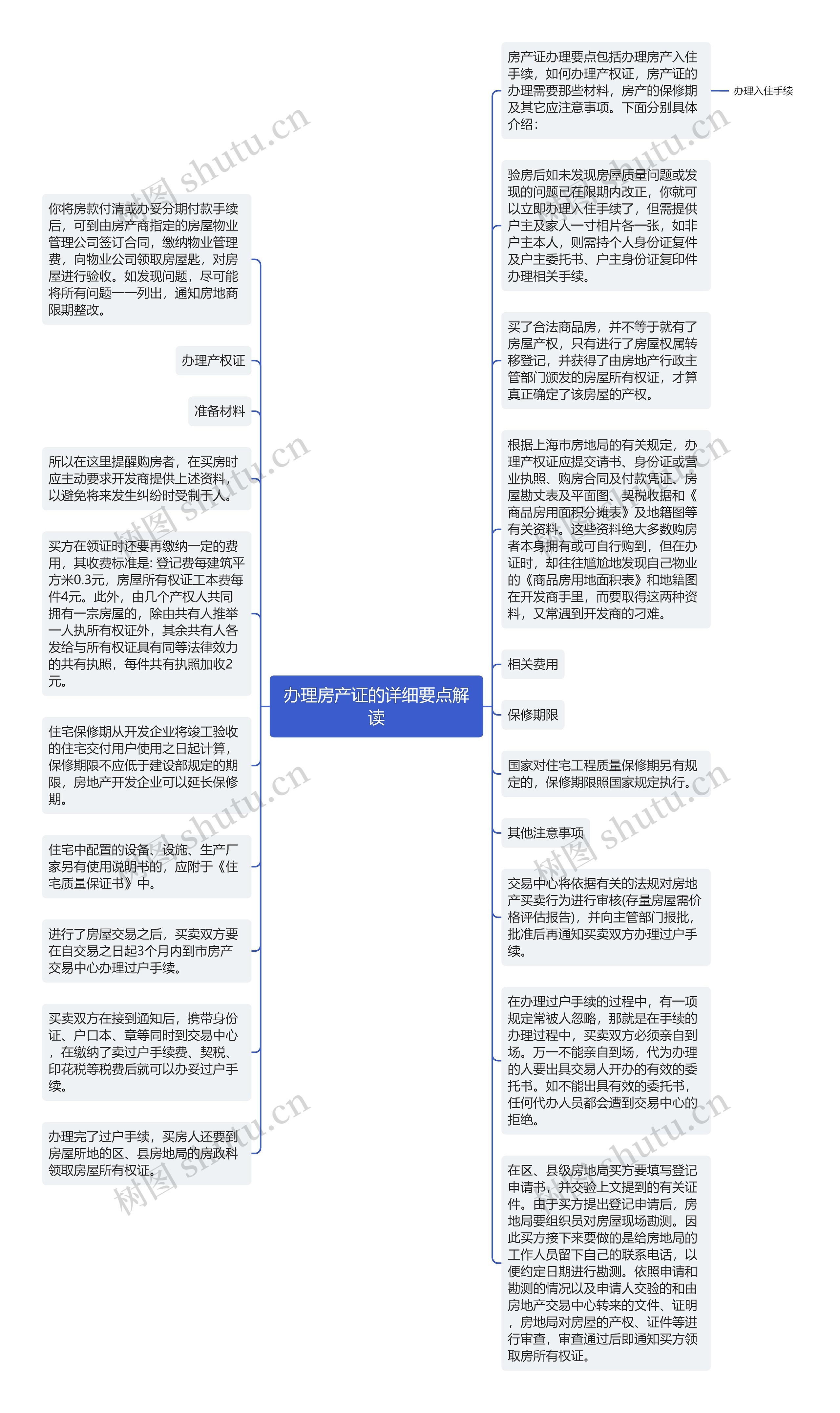 办理房产证的详细要点解读