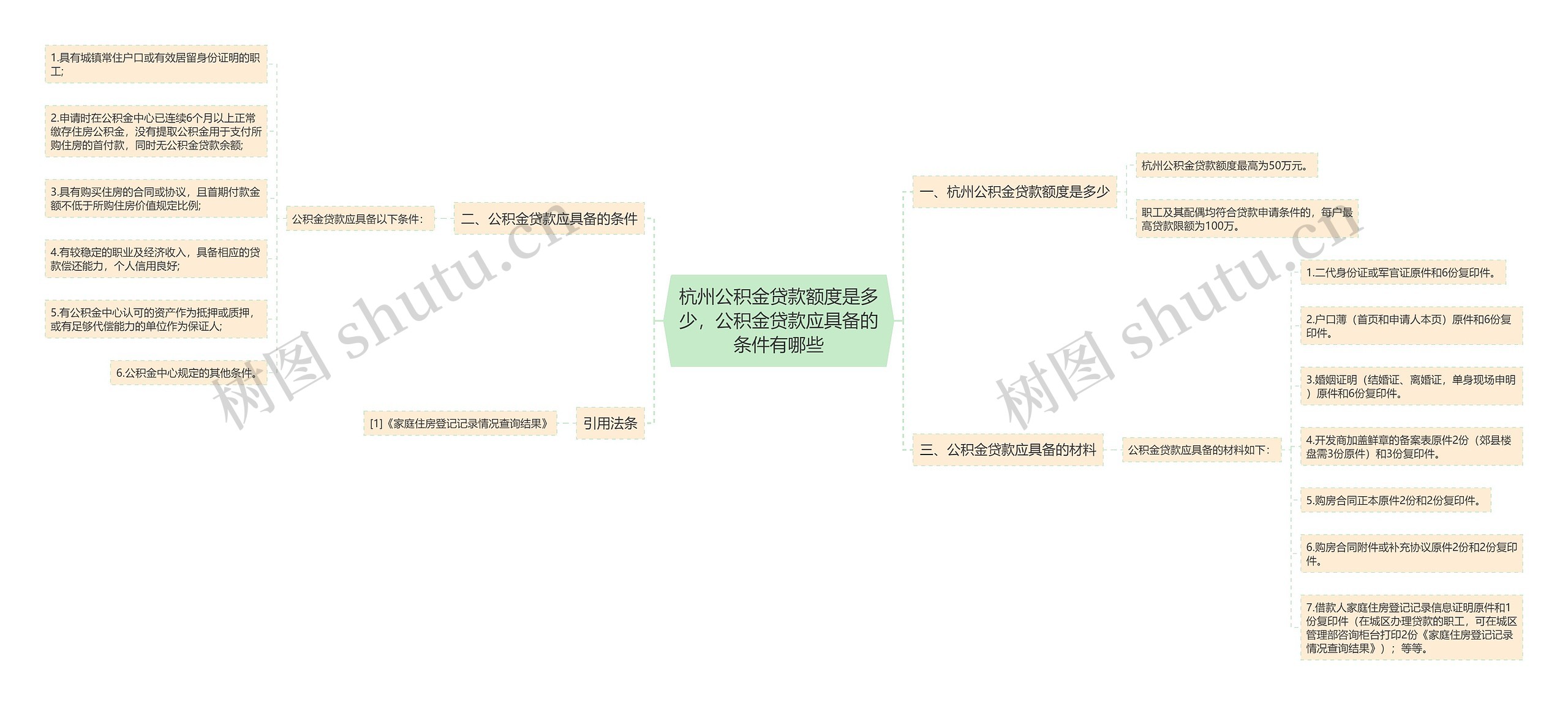 杭州公积金贷款额度是多少，公积金贷款应具备的条件有哪些