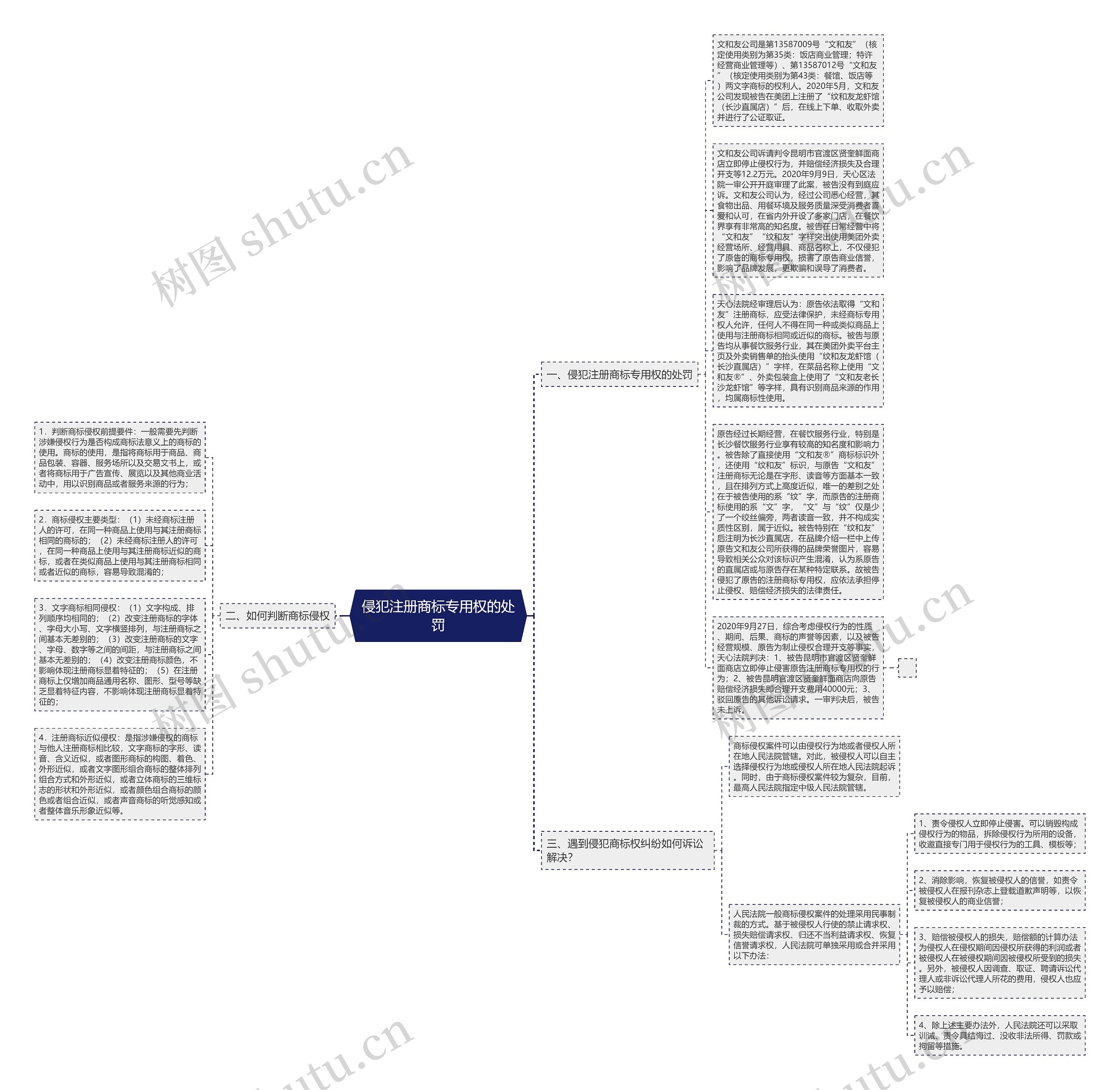 侵犯注册商标专用权的处罚