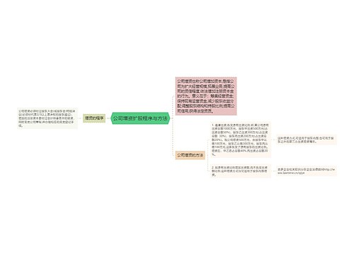 公司增资扩股程序与方法