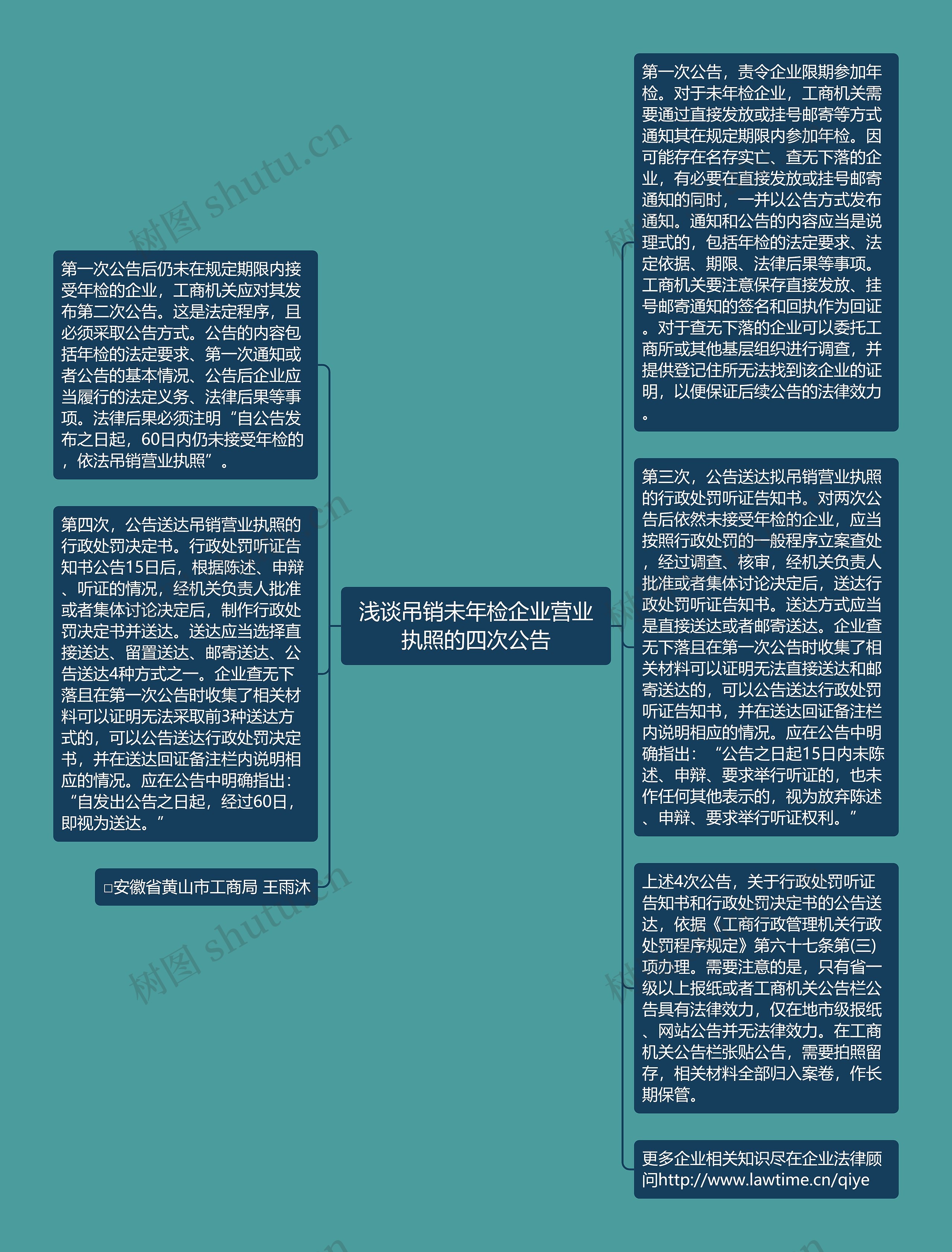 浅谈吊销未年检企业营业执照的四次公告思维导图