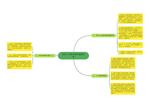 深圳二手房交易流程是怎样