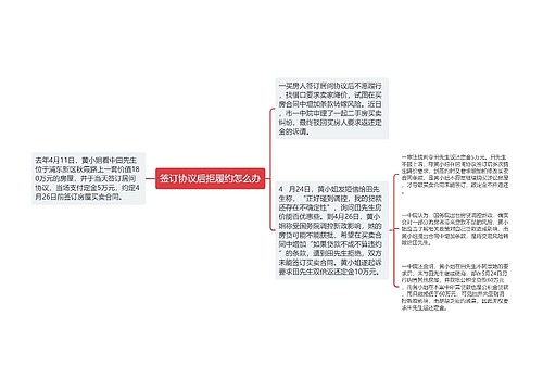 签订协议后拒履约怎么办