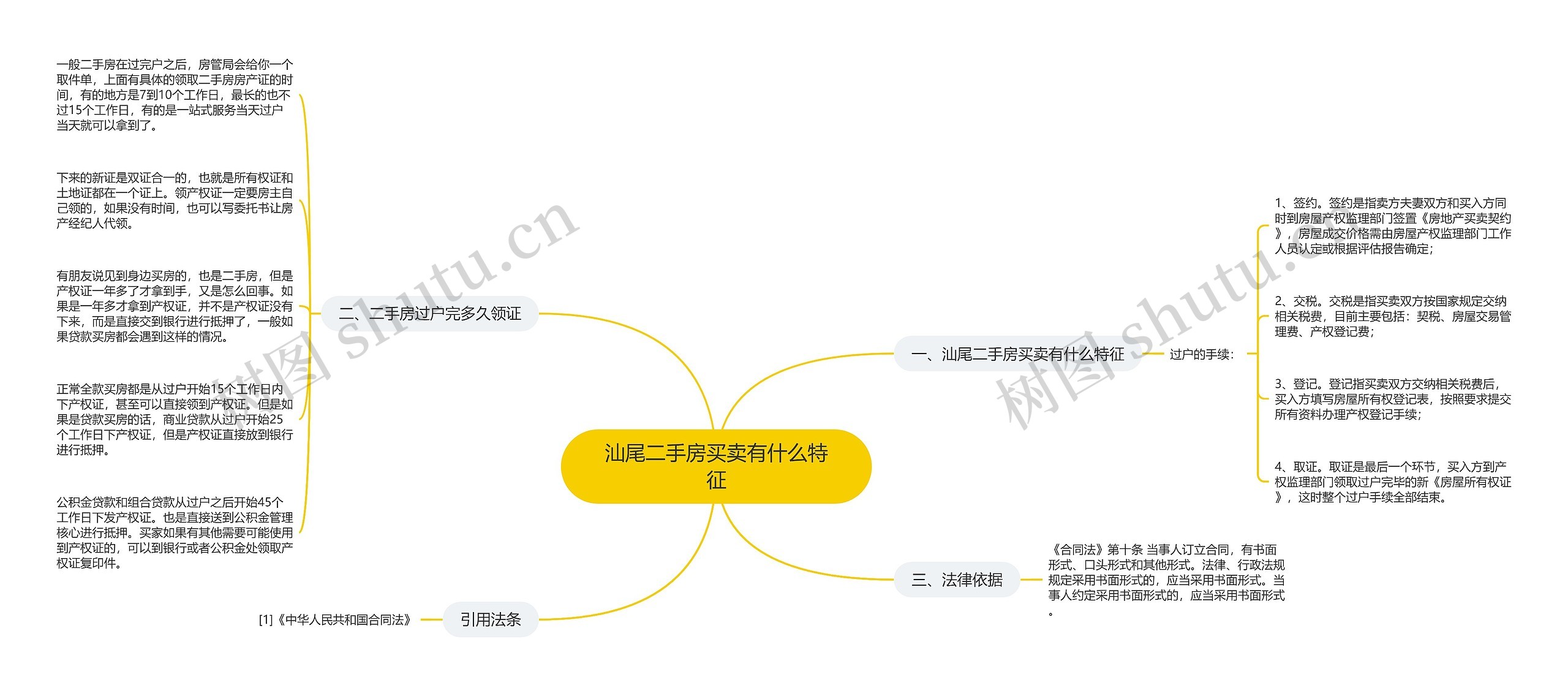 汕尾二手房买卖有什么特征