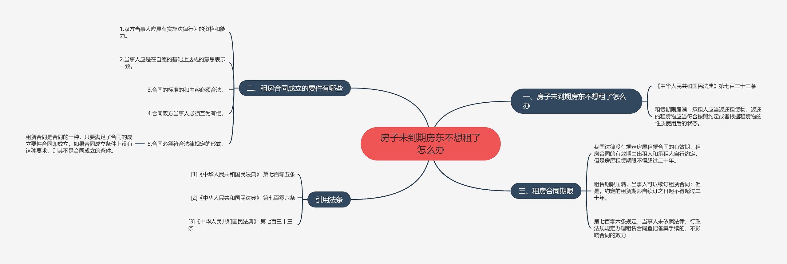 房子未到期房东不想租了怎么办