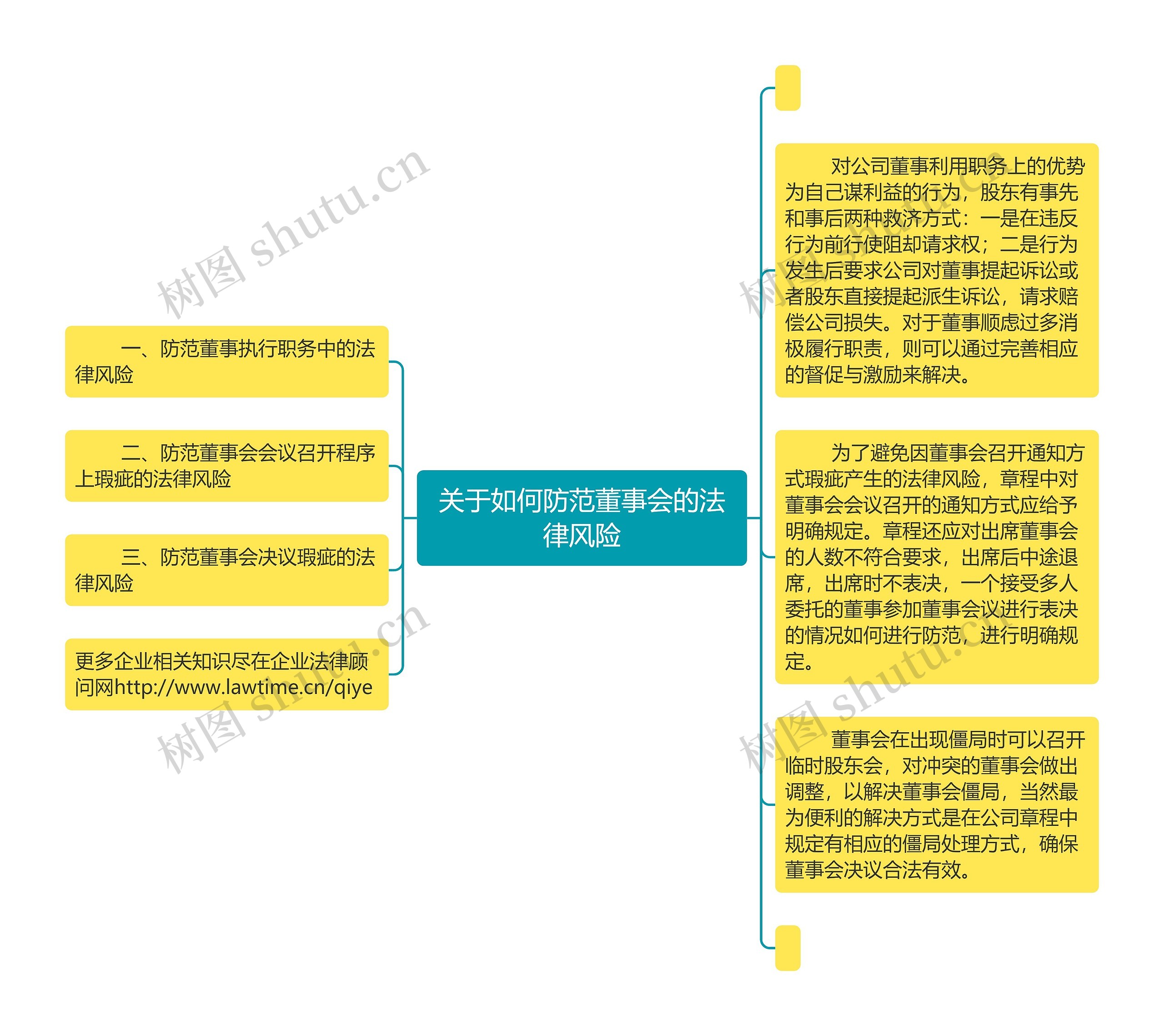 关于如何防范董事会的法律风险