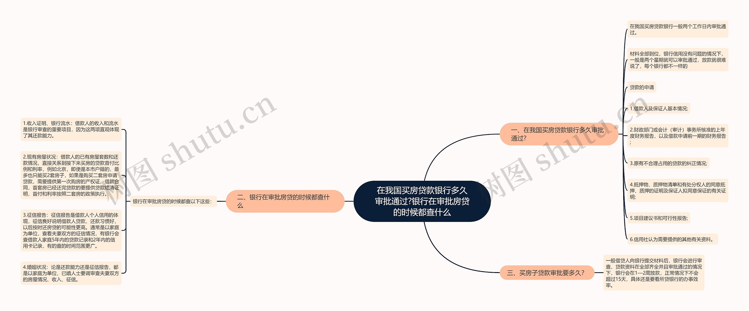 在我国买房贷款银行多久审批通过?银行在审批房贷的时候都查什么