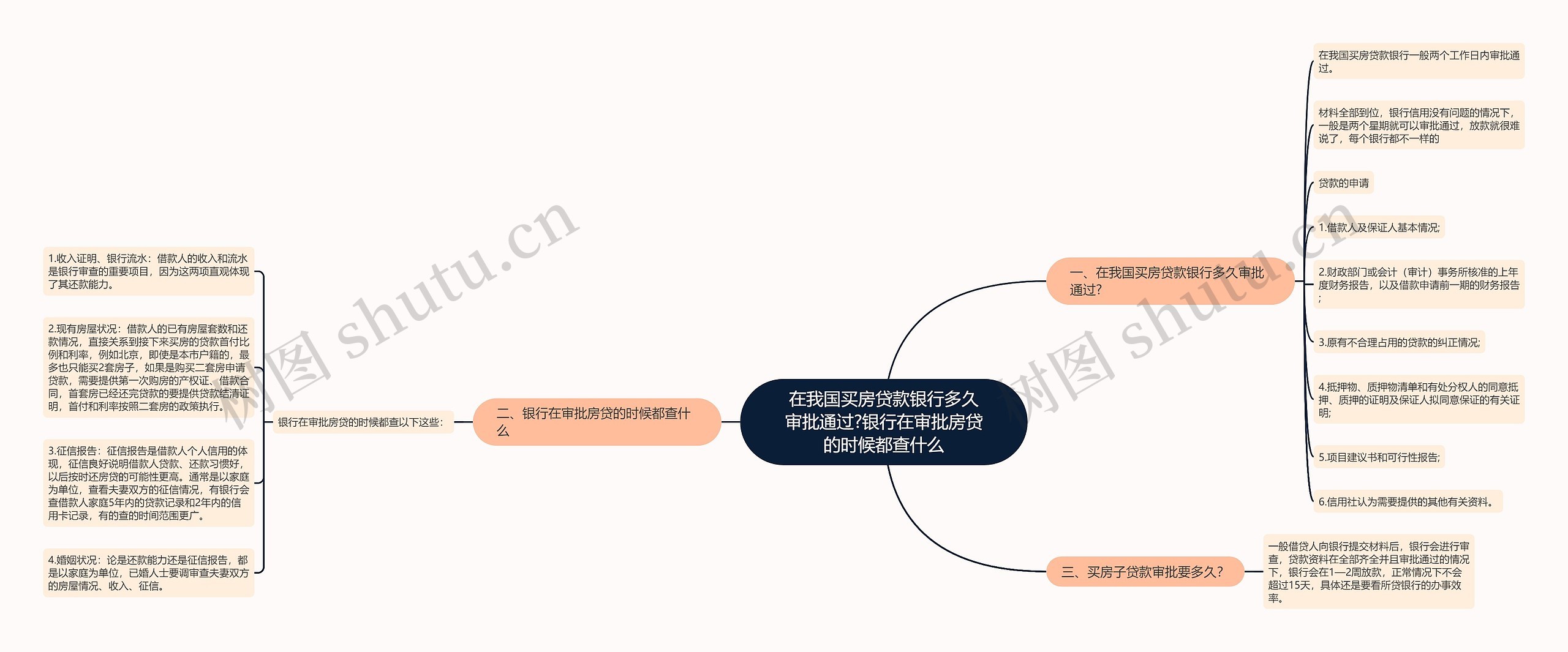 在我国买房贷款银行多久审批通过?银行在审批房贷的时候都查什么