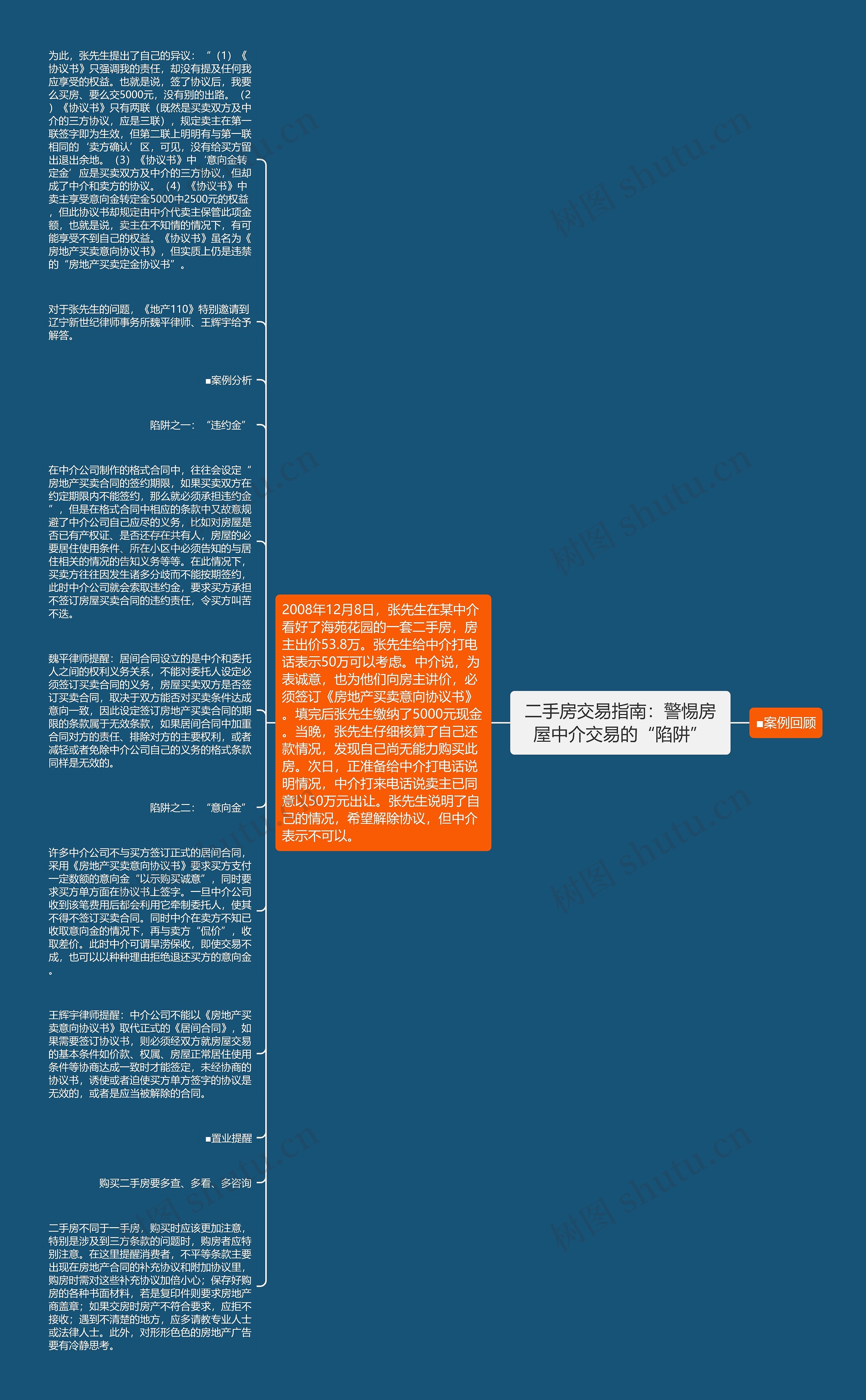 二手房交易指南：警惕房屋中介交易的“陷阱”思维导图