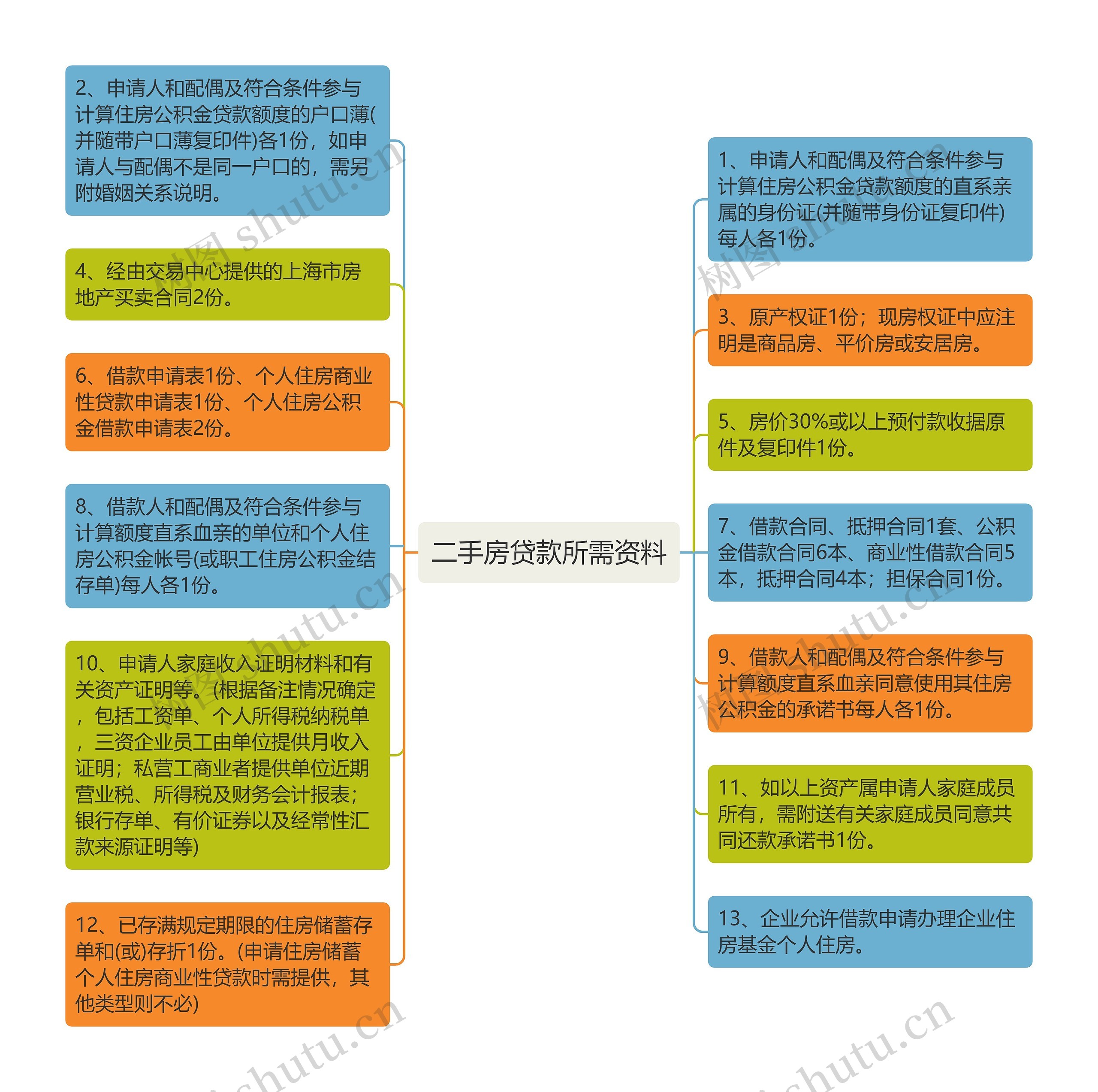 二手房贷款所需资料