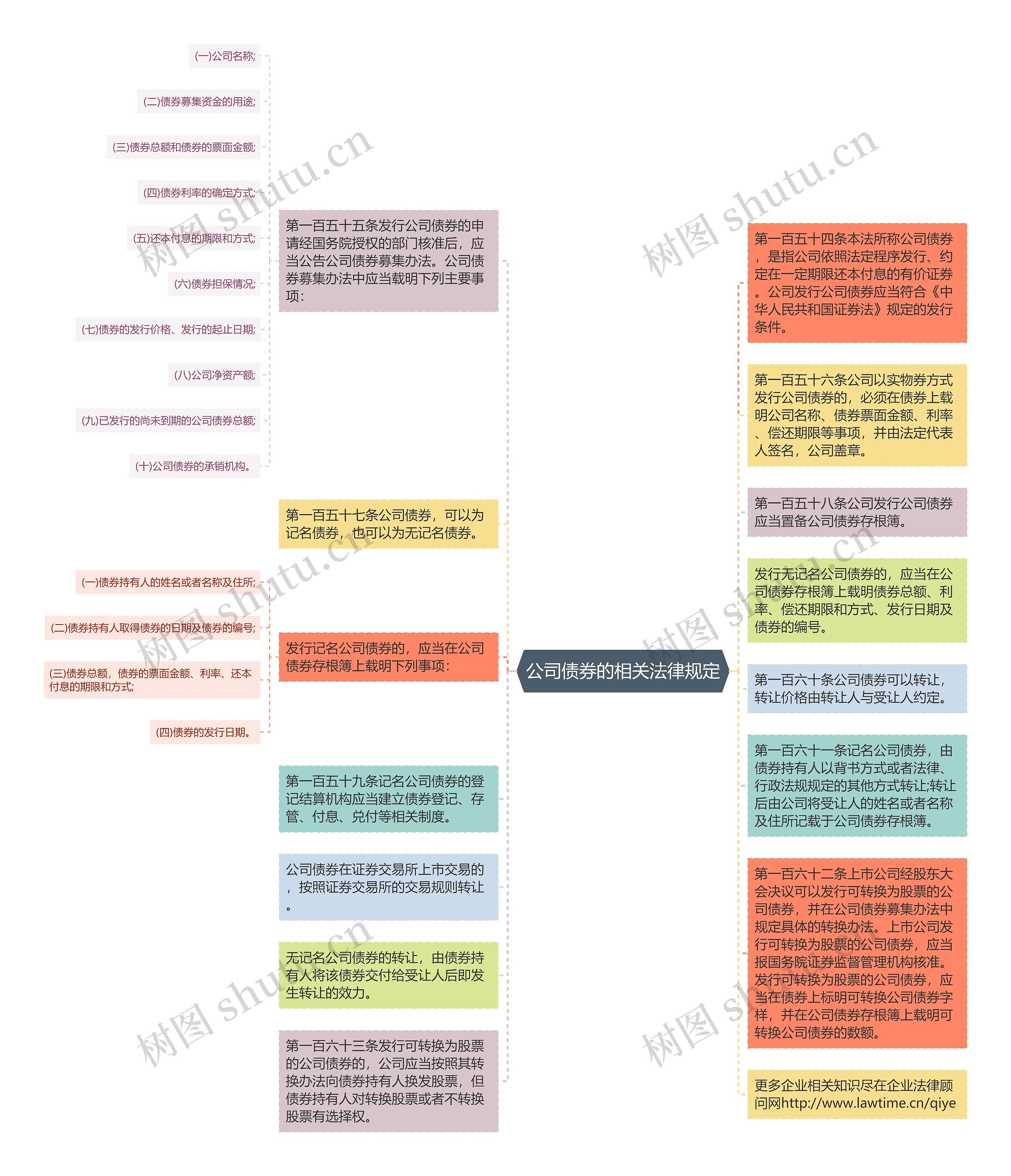 公司债券的相关法律规定