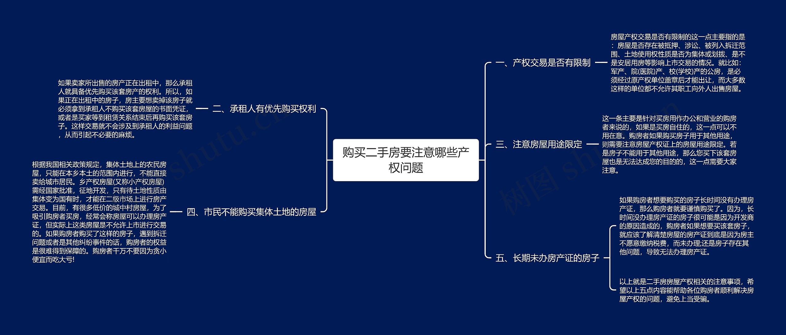 购买二手房要注意哪些产权问题思维导图