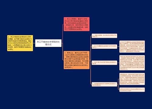 员工不缴纳社会保险的处理方式