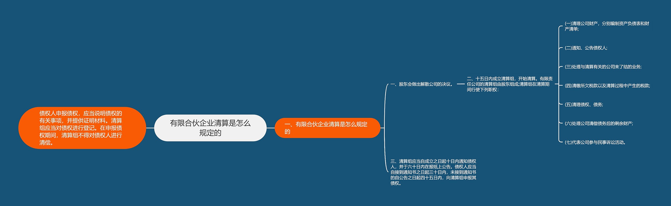 有限合伙企业清算是怎么规定的