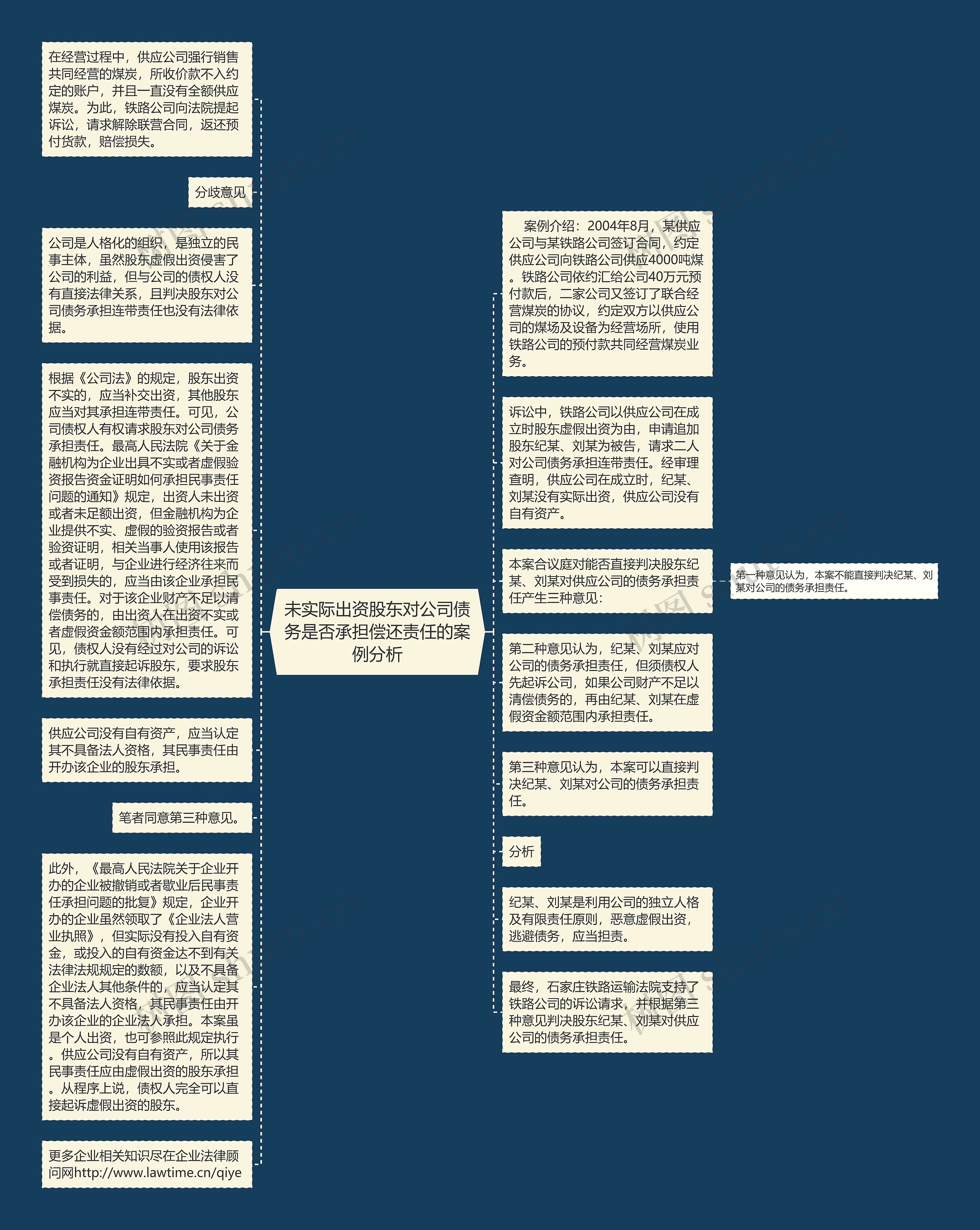 未实际出资股东对公司债务是否承担偿还责任的案例分析