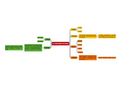 电子商务数据分析及指标