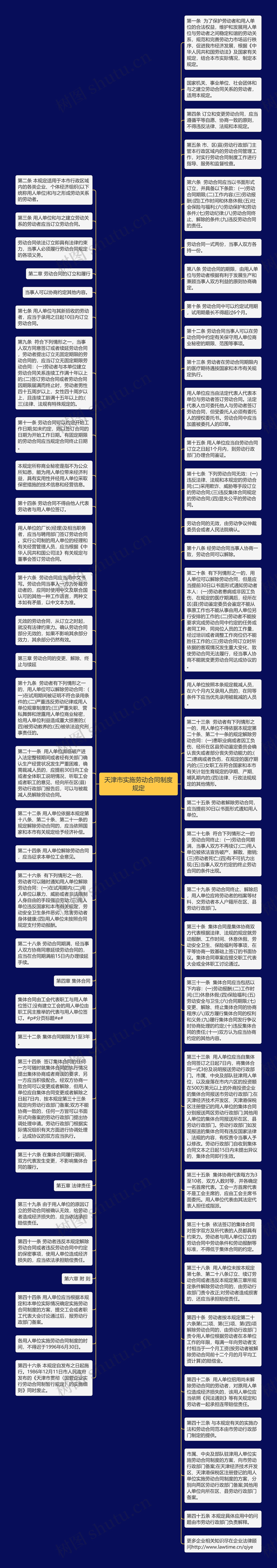 天津市实施劳动合同制度规定