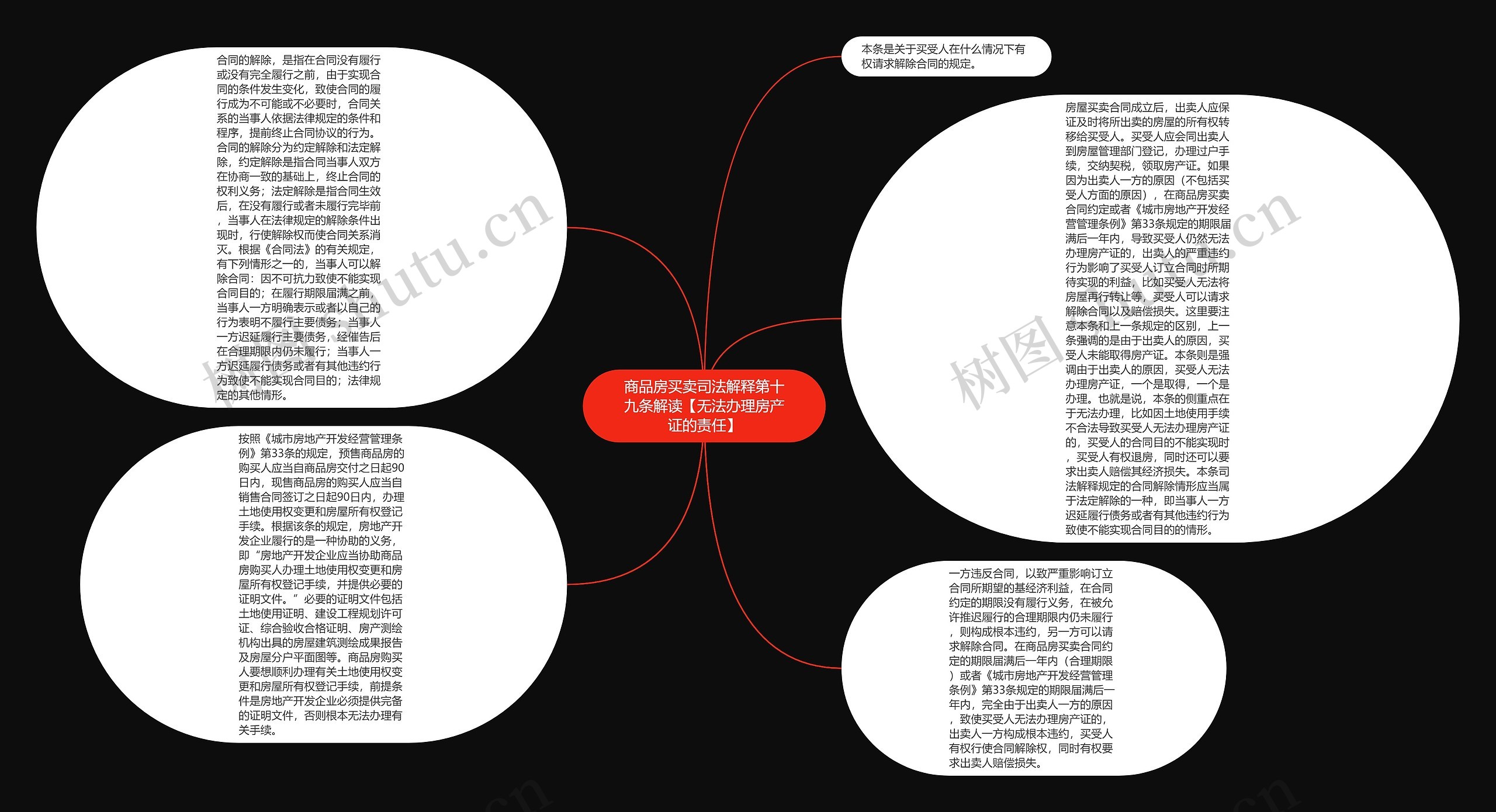 商品房买卖司法解释第十九条解读【无法办理房产证的责任】