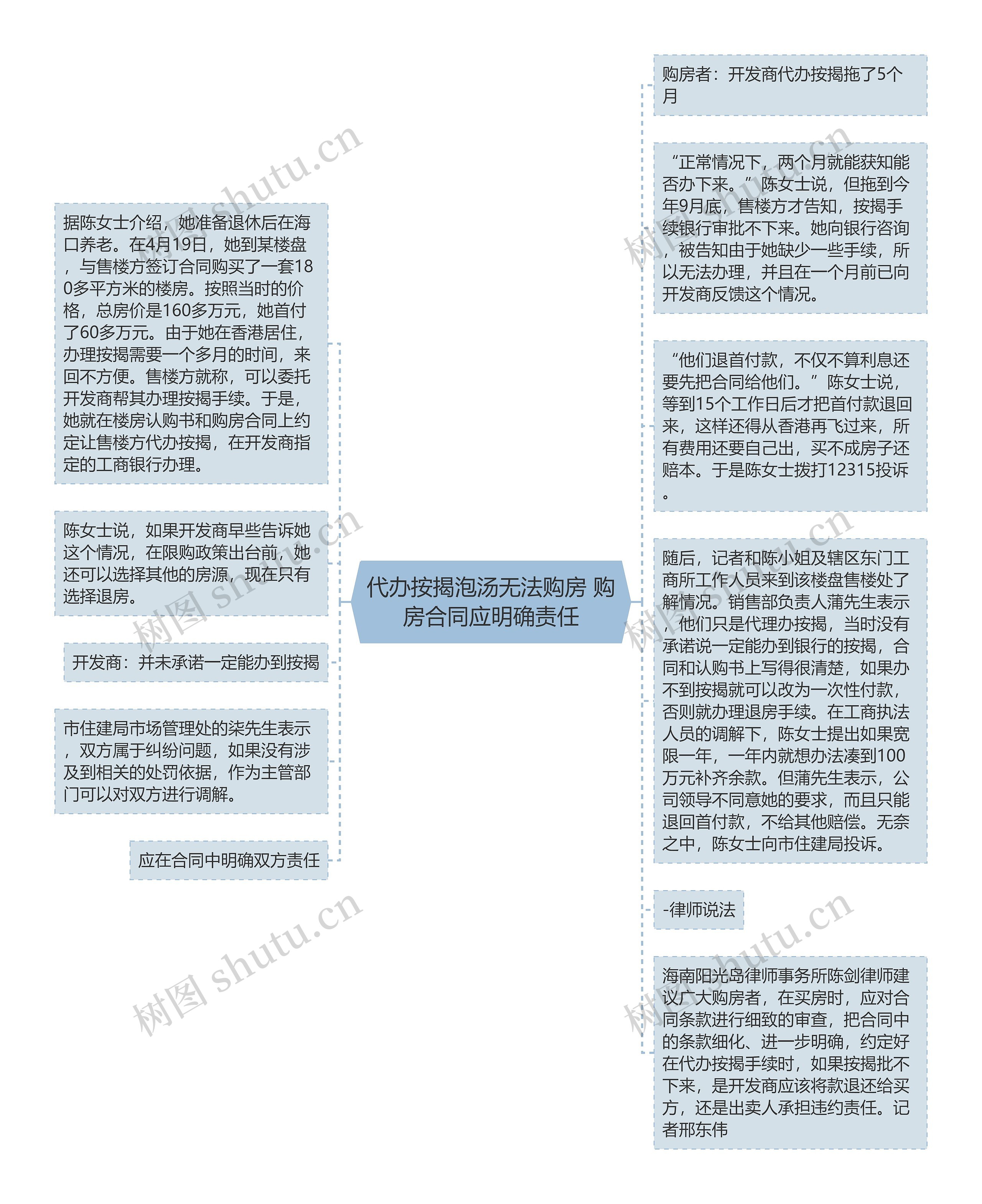 代办按揭泡汤无法购房 购房合同应明确责任