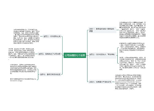 公司治理的七个迷思