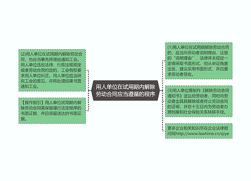 用人单位在试用期内解除劳动合同应当遵循的程序