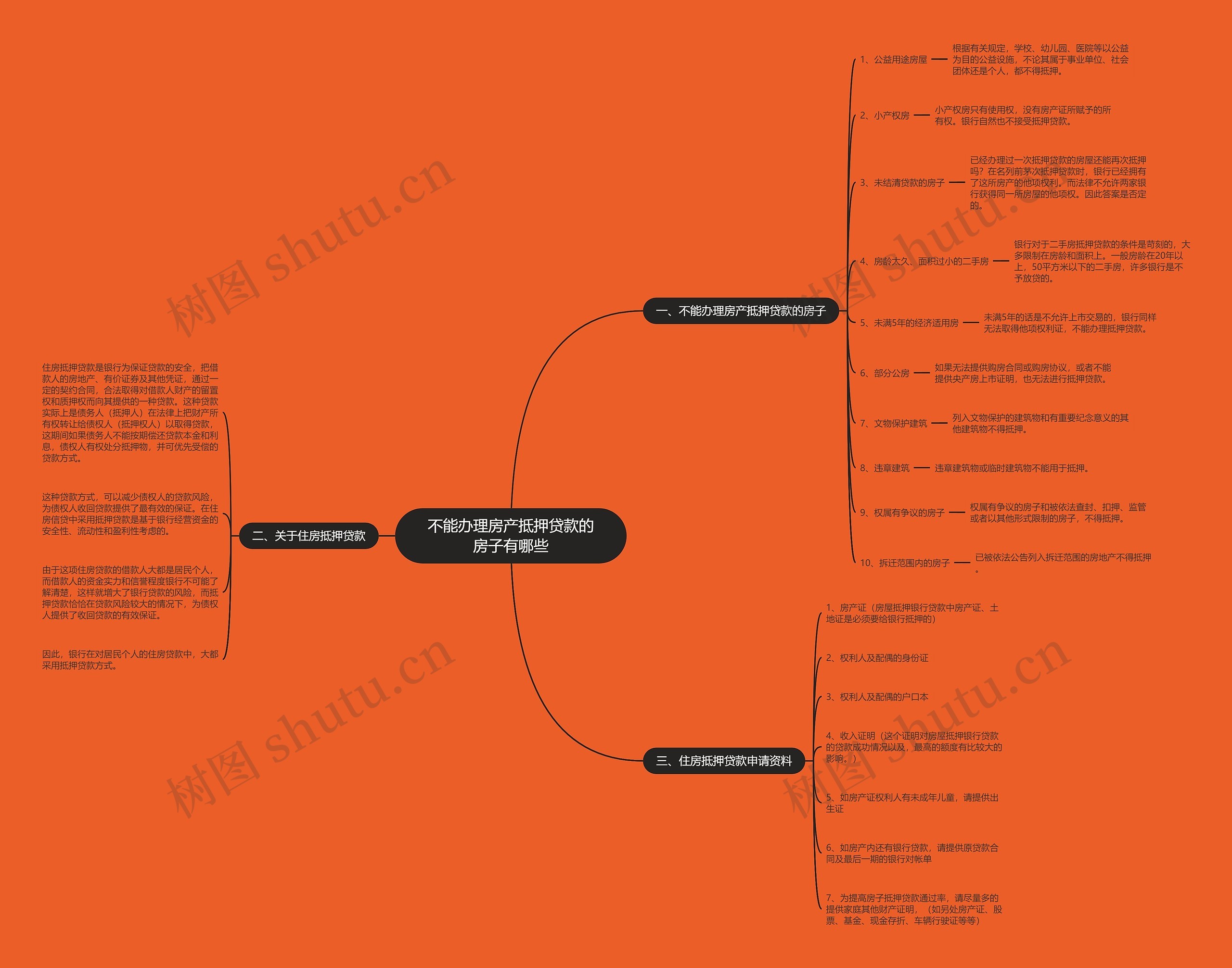 不能办理房产抵押贷款的房子有哪些 不能办理房产抵押贷款的房子有哪些
