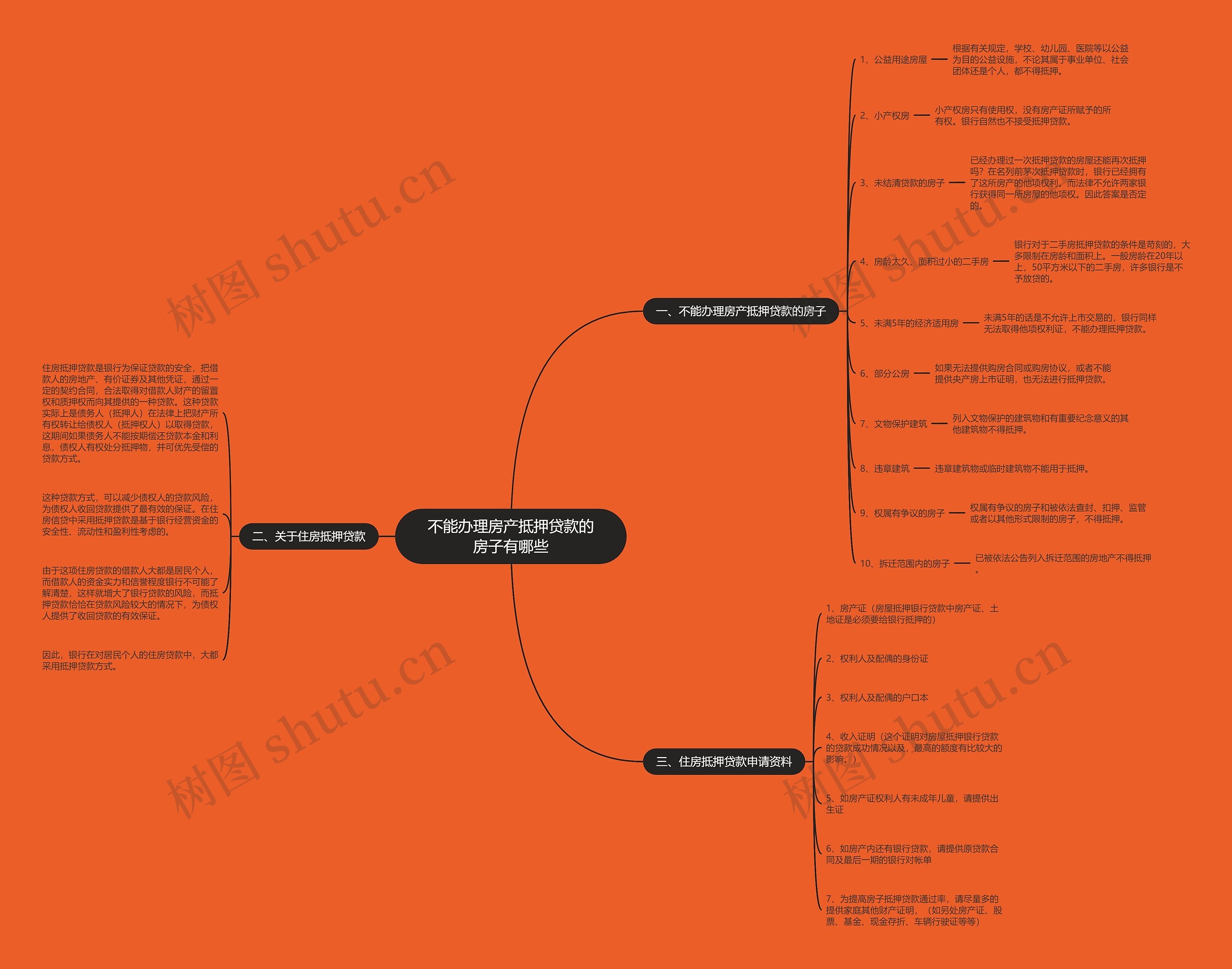 不能办理房产抵押贷款的房子有哪些思维导图