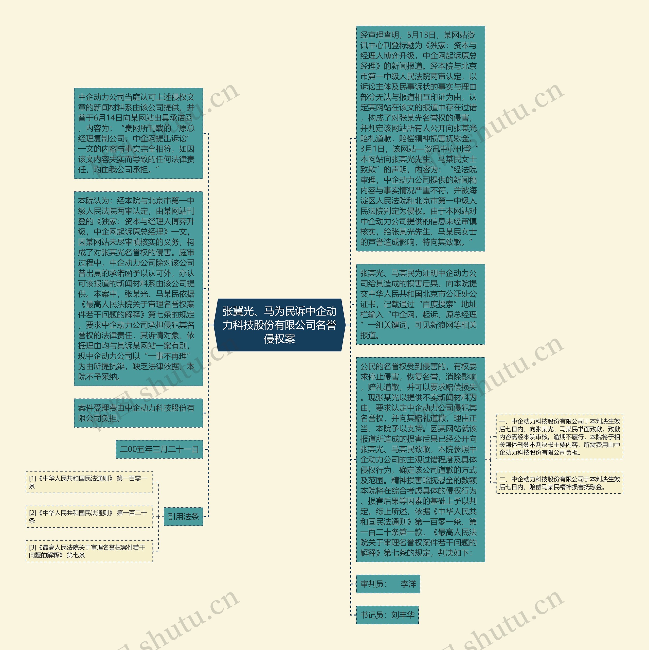 张冀光、马为民诉中企动力科技股份有限公司名誉侵权案思维导图